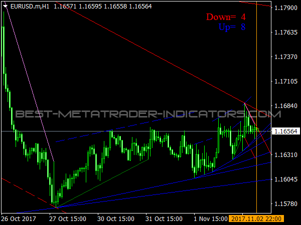 1vs Channel Trend for MetaTrader 4