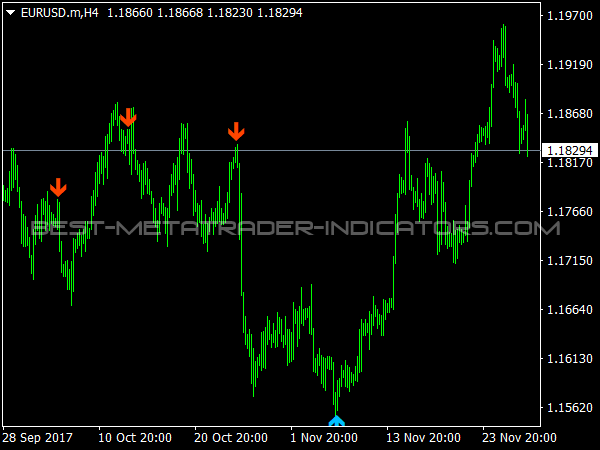 2 Bar Reversal Indicator for MetaTrader 4