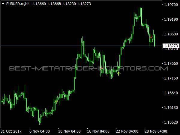 ADMI Trading Signals for MT4