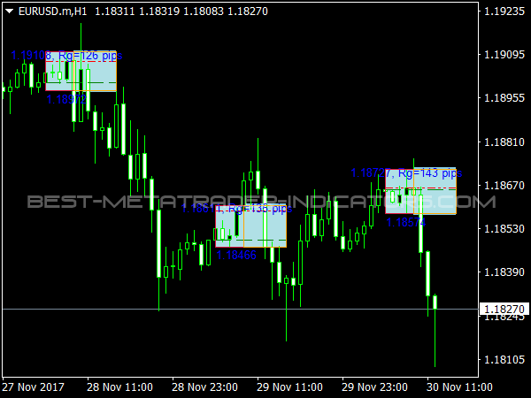 Asian Breakout Range Indicator for MetaTrader 4