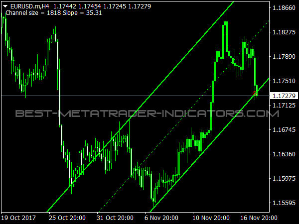 Auto Channel Indicator for MetaTrader 4