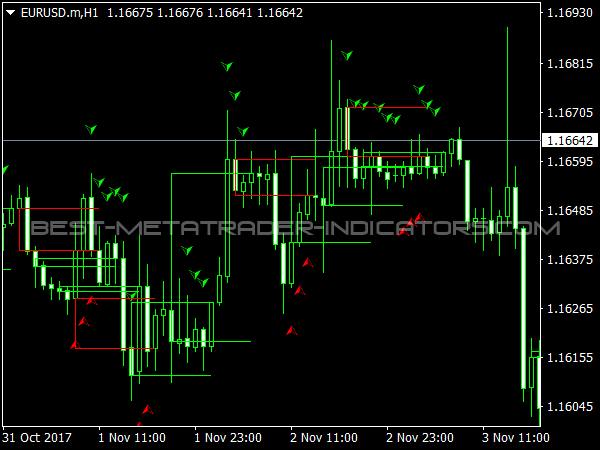 Beno System for MetaTrader 4 Trading