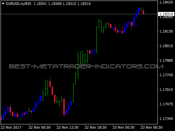 Bollinger vs Envelopes for MT4 Trading