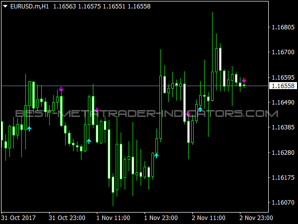 BykovTrend Sig for MetaTrader 4