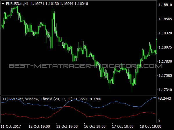 Convergent Divergent Range Volatility for MetaTrader 4