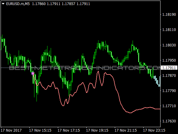 CTG Structure x for MetaTrader 3