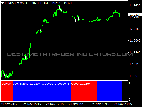 DDFX Major Trend for MetaTrader 4