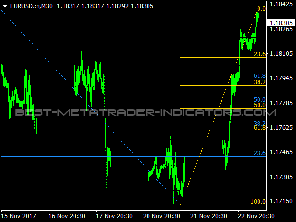 Double Fib Indicator for MT4