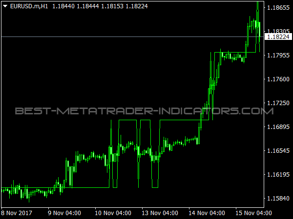 Double Zero Visualizer for MetaTrader 4