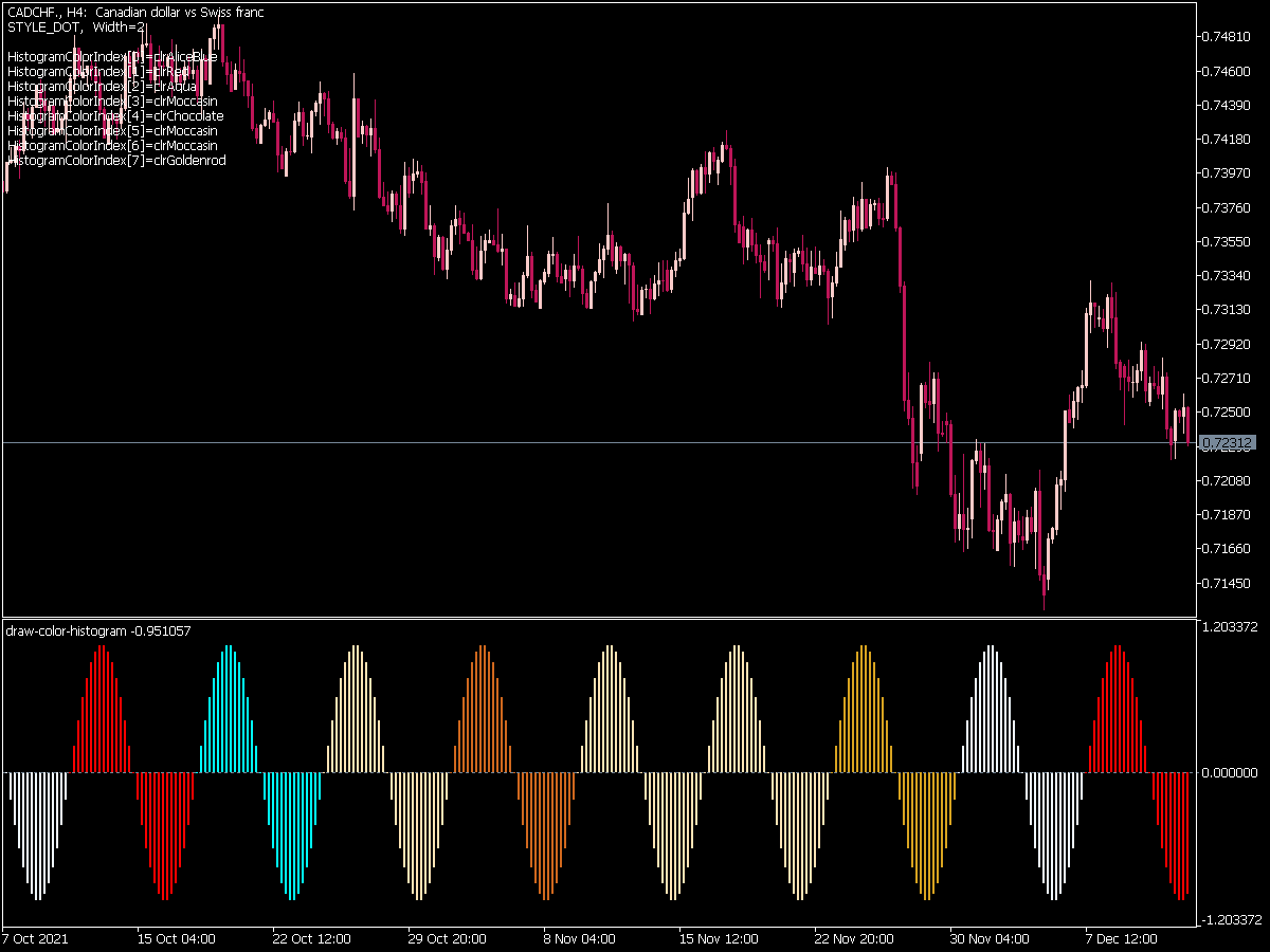 Draw Color Histogram