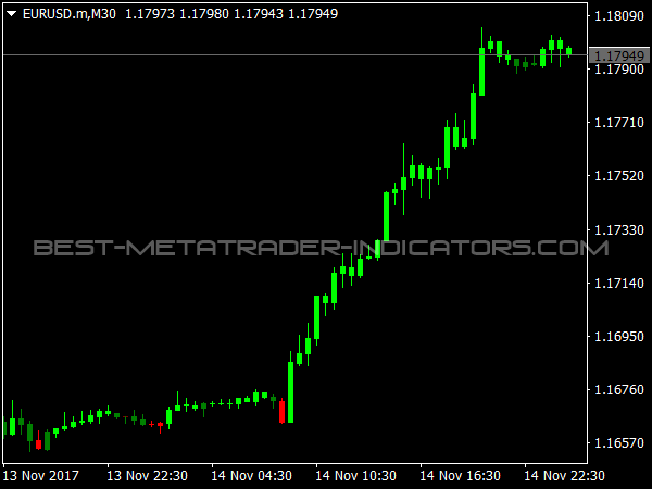 Forex Trend Scanner Free Mt4 Indicators Mq4 Ex4 Best Metatrader Indicators Com