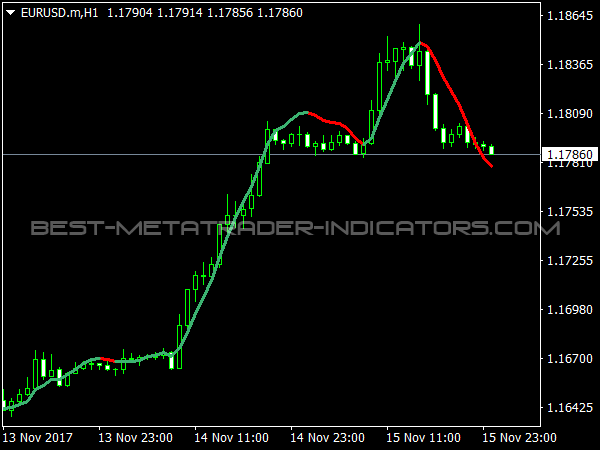 FX Sniper for MetaTrader 4