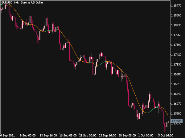 Generalized Double DEMA