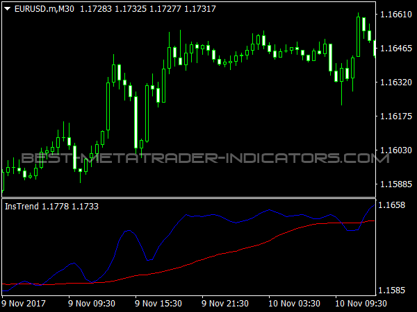 Instrend Indicator for MT4