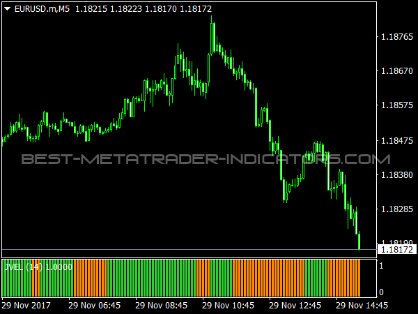 JEVEL Histogramm for MetaTrader 4