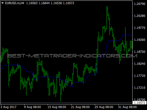 Kijun Sen for MetaTrader 4