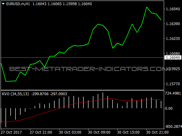 KVO Oscillator for MetaTrader 4