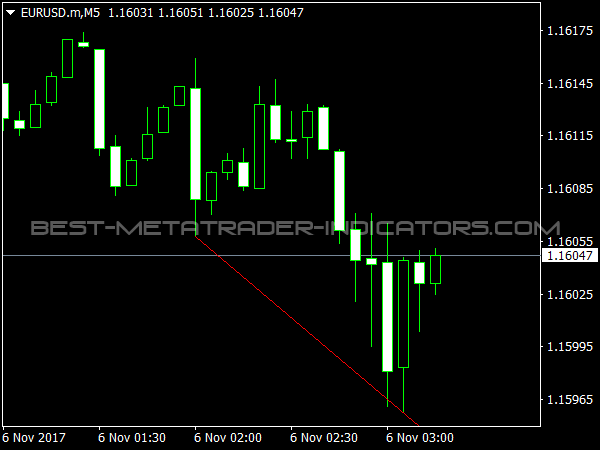 Line Frak Down Indicator for MT4