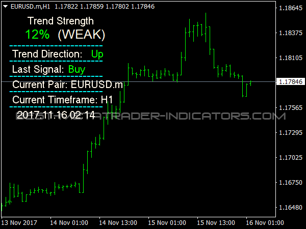 Massive FX Profit Indicator