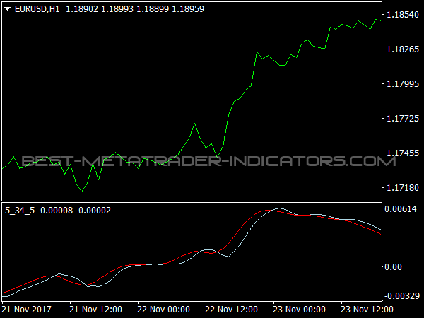 5-34-5 Oscillator for MetaTrader 4