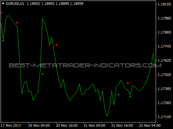 Cross Indicator for MetaTrader 4