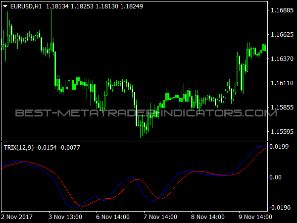 DL TRIX Indicator for MetaTrader 4