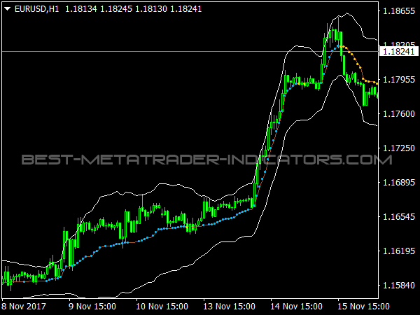 Kaufman Bands for MetaTrader 4