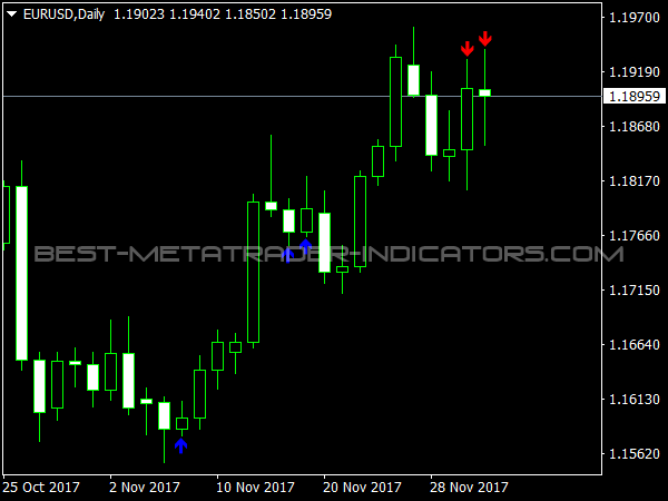 Phoenix Indicator for MT4