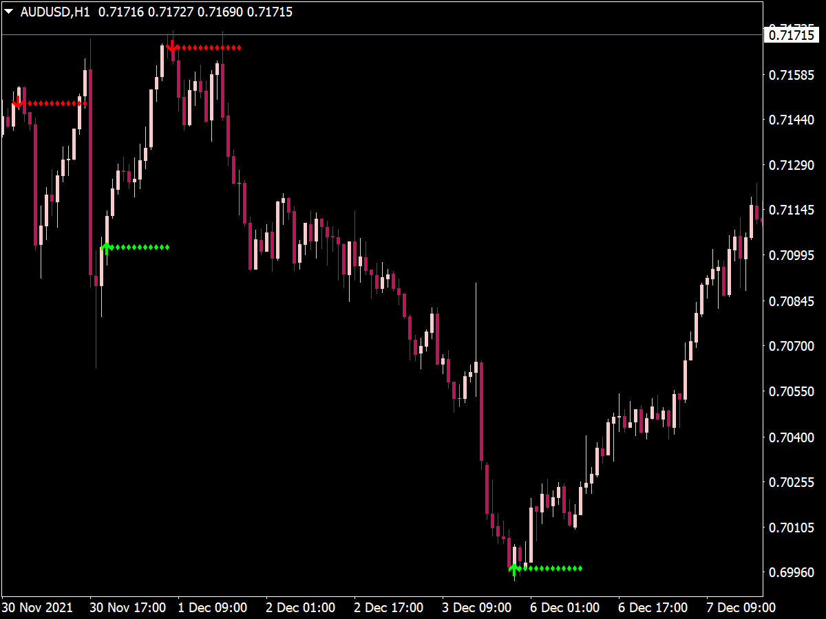Binary Options Signals Indicator for MT4