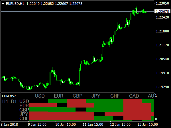 Currency Heatmap for Forex Trading