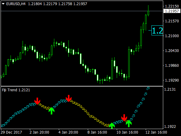 Fiji Trend Indicator for MT4