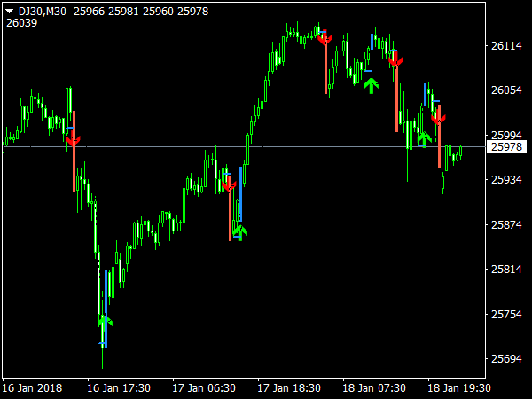 PIPQ Indicator for MetaTrader 4