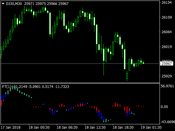 Power Trend Indicator for MetaTrader 4