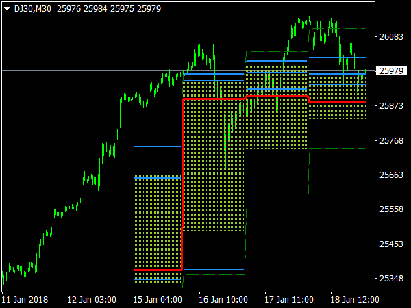 Price Histogram Channel for MetaTrader 4