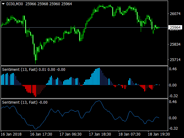 Sentiment Indicators for MT4 Trading