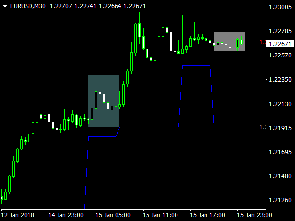 SL to Bar Indicator for MetaTrader 4