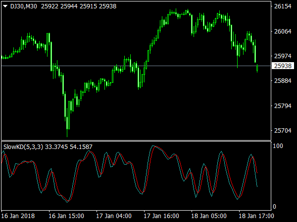 SlowKD Oscillator for MetaTrader 4