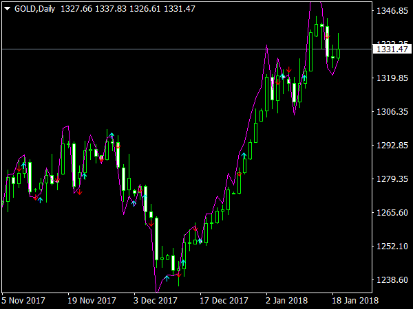 Speed Indicator for MetaTrader 4