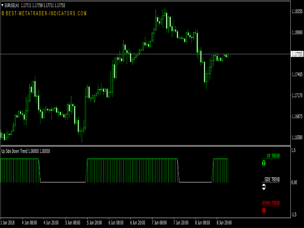 Up Side Down Trend Indicator for MT4