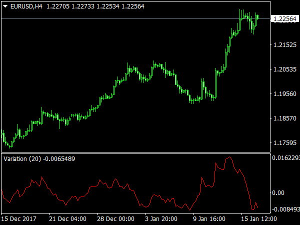 Variation Oscillator for MetaTrader 4