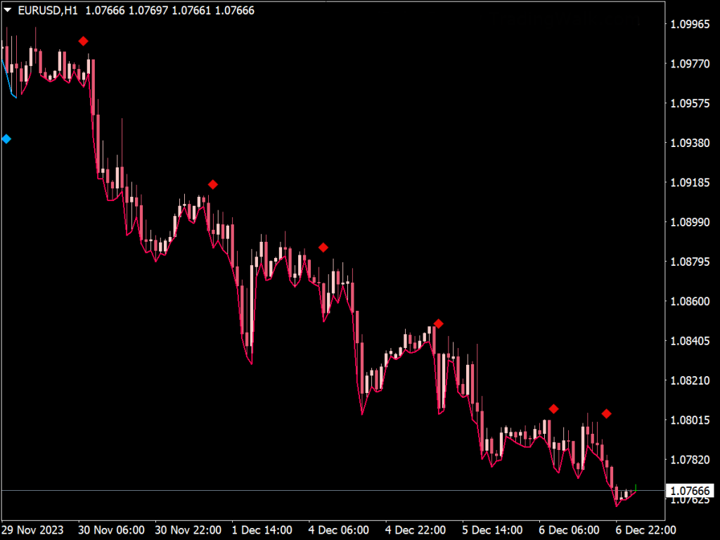 Trend Pulse Pro V2 Indicator