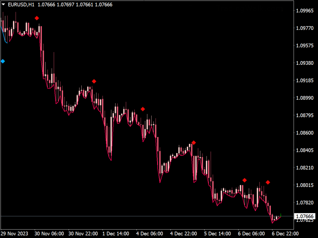 Trend Pulse Pro V2 Indicator for MT4