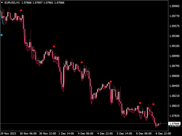 07122023-trend-pulse-pro-v2-indicator-mt4