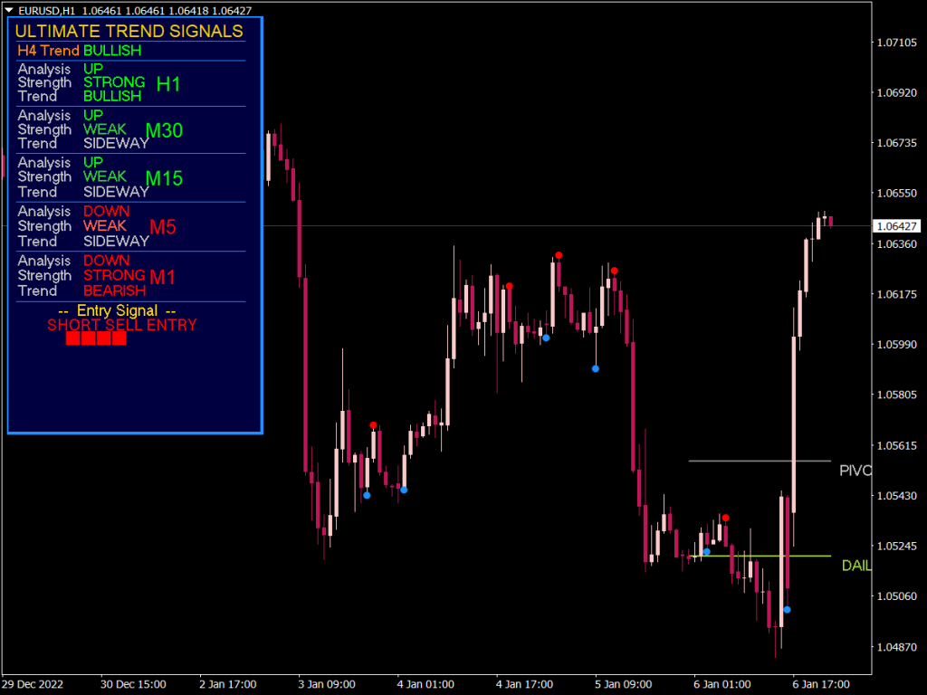 Ultimate Trend Signals Pro V3 Indicator