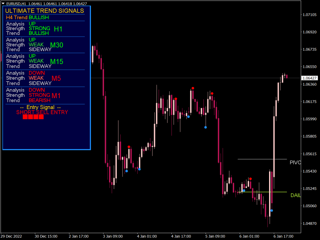 Ultimate Trend Signals Pro V3 Indicator for MT4