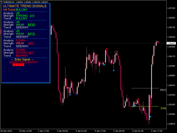 Ultimate Trend Signals Pro V3 Indicator