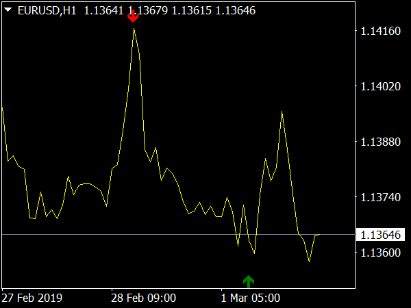 Binary Viper V2 Indicator for MetaTrader 4