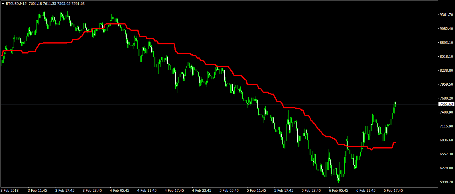 bitcoin mt4 indicator