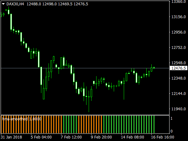 HMA Smoothed for MetaTrader 4