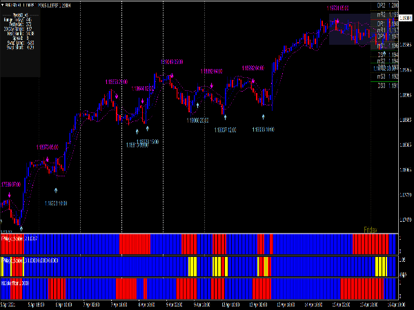 Forex Trend Dominator System for MT4 for MT4